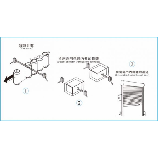 Cảm Biến Quang Điện hiệu Omron