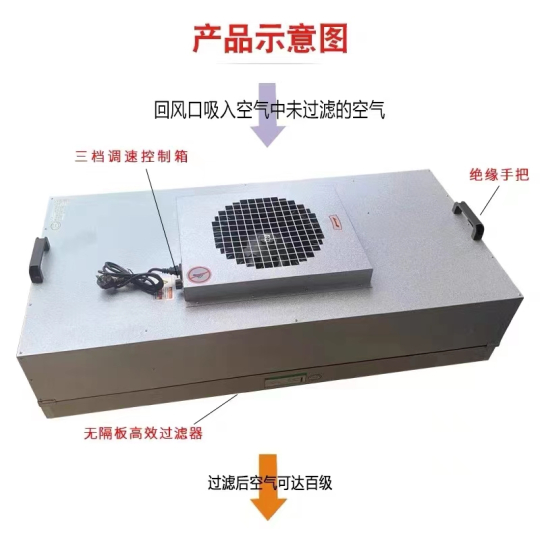 FAN FILTER UNIT  LỌC KHÍ PHÒNG SẠCH