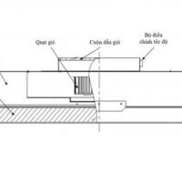 bo phan ffu fan filter unit 2 555x350 1