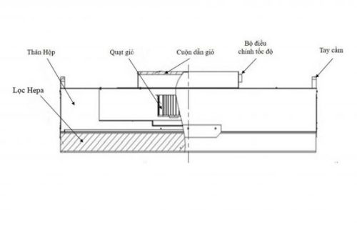 bo phan ffu fan filter unit 2 555x350 1