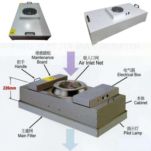 cau tao bo loc khi ffu fan filter unit 1